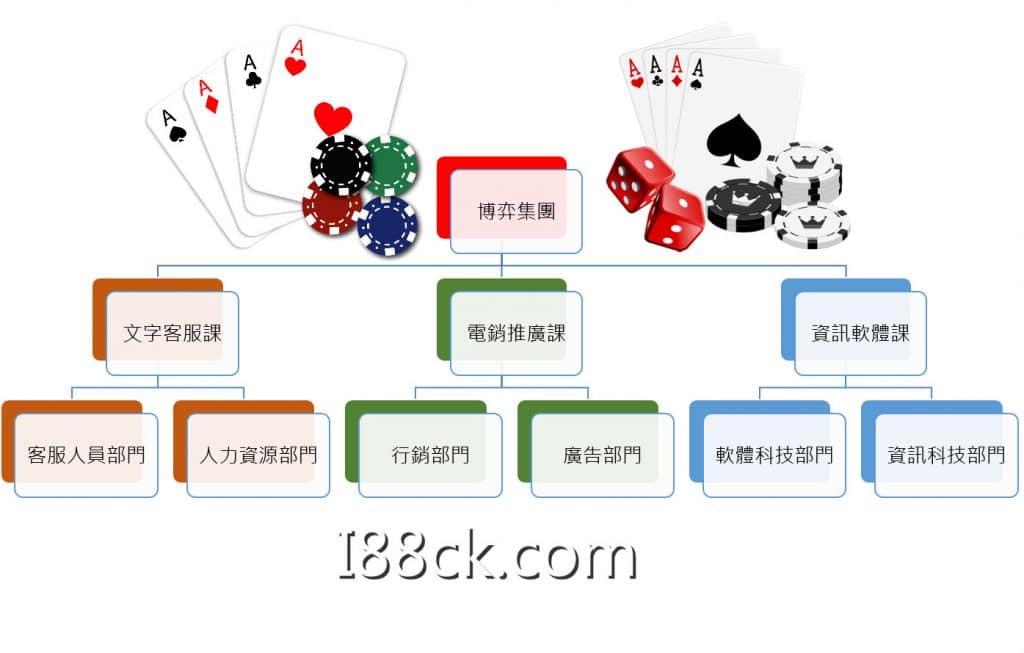 博弈代工轉向洗錢代工,奕智博如何8天賺50億?! 8 博弈客服、博弈工作經驗分享、博弈工作內容、博弈客服薪水、博弈工作ptt