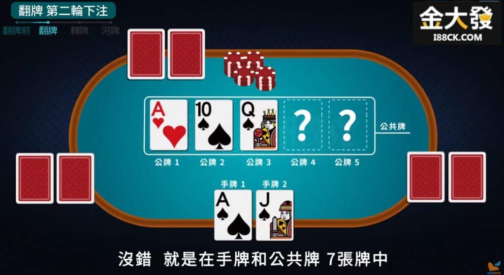 德州撲克怎麼玩？玩法如圖解說