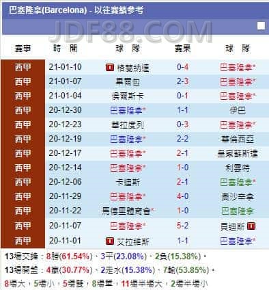 歐洲足球聯賽|英超/法甲/西甲/德甲/意甲,玩對足球賽事翻倍賺?! 4 1611511273871 副本