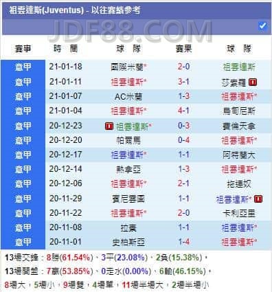 歐洲足球聯賽|英超/法甲/西甲/德甲/意甲,玩對足球賽事翻倍賺?! 6 1611511322837 副本