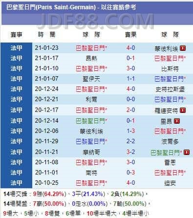 歐洲足球聯賽|英超/法甲/西甲/德甲/意甲,玩對足球賽事翻倍賺?! 5 1611511360389 副本