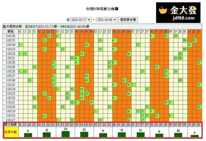 今彩539 超實用5大即時開獎 報牌網站推薦 久久樂透網 樂透堂 539研究院 57彩卷王 奧索