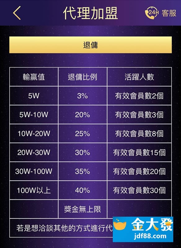 揭密 娛樂城賺錢 術 最強 代理怎麼做 佔成 抽傭那個更好賺 莊家利潤