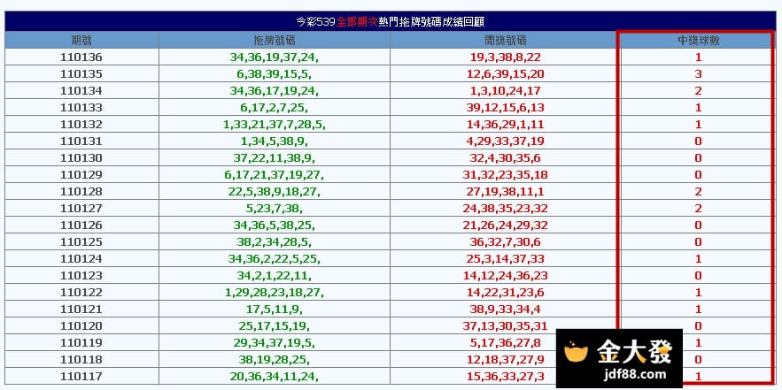 539拖牌工具，539獨隻報牌