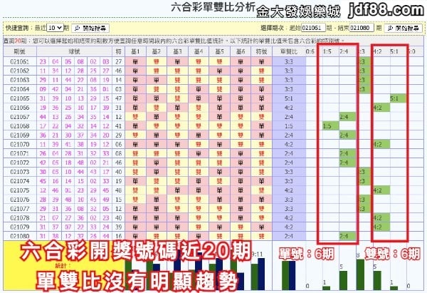 六合彩明牌怎麼抓 神奇必中法輕鬆贏走８０萬