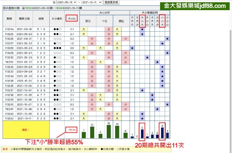 台彩 三星彩四星彩 怎麼玩 必中技巧懶人包