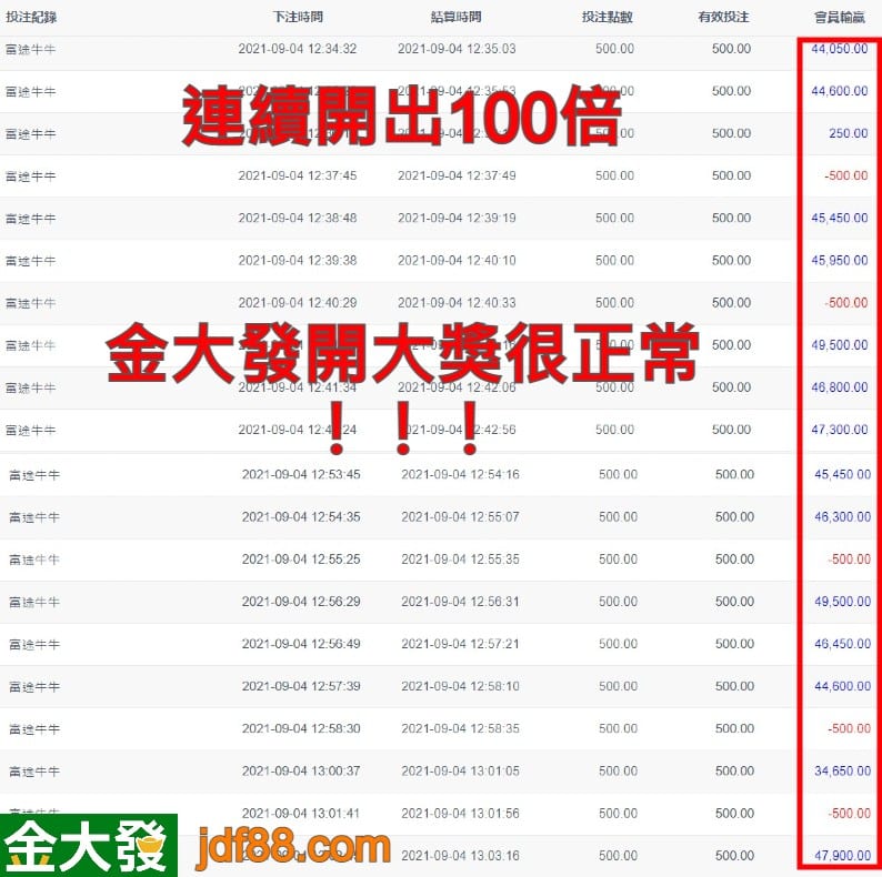 金大發的老虎機開大獎，很正常