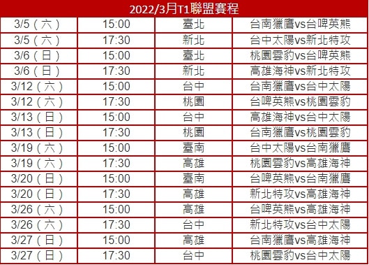 t1籃球聯盟賽程3月