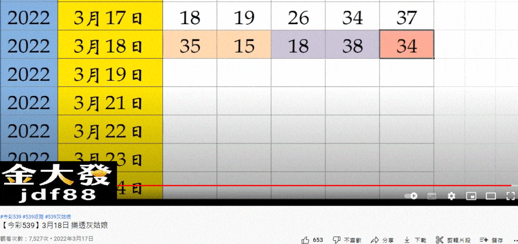 這是灰姑娘539她在頻道上報的今年3月17號的牌，報了4個號碼分別為36、13、14、04，結果當期開出的牌是18、19、26、34、37我們先別管她報的準不準，接下來我們來看看灰姑娘539直播上18號報出來的號碼。