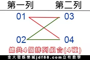 539立柱教學