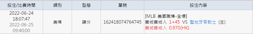 MLB運彩分析總結