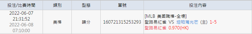 MLB運彩在金大發下注就對了