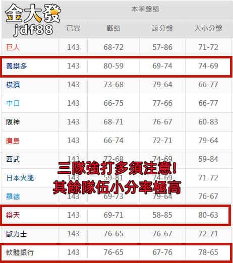 日職運彩推薦大小分盤