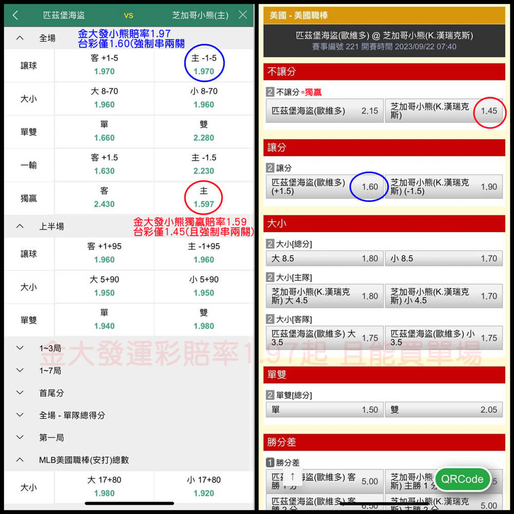 運彩下注賠率低 勝率就要高才能賺錢..