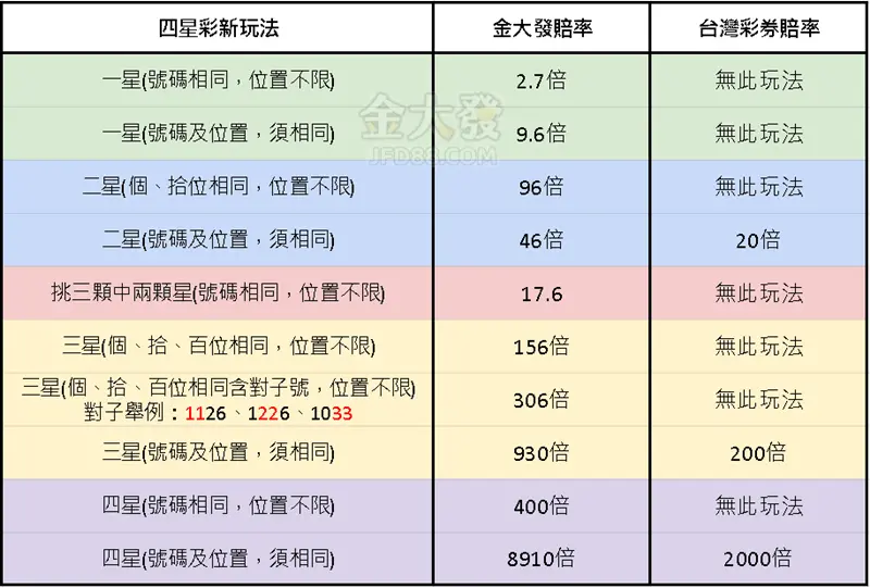 2024年四星彩中獎金額分配表