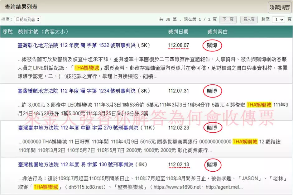 THA賭博傳票問題到今年依然存在