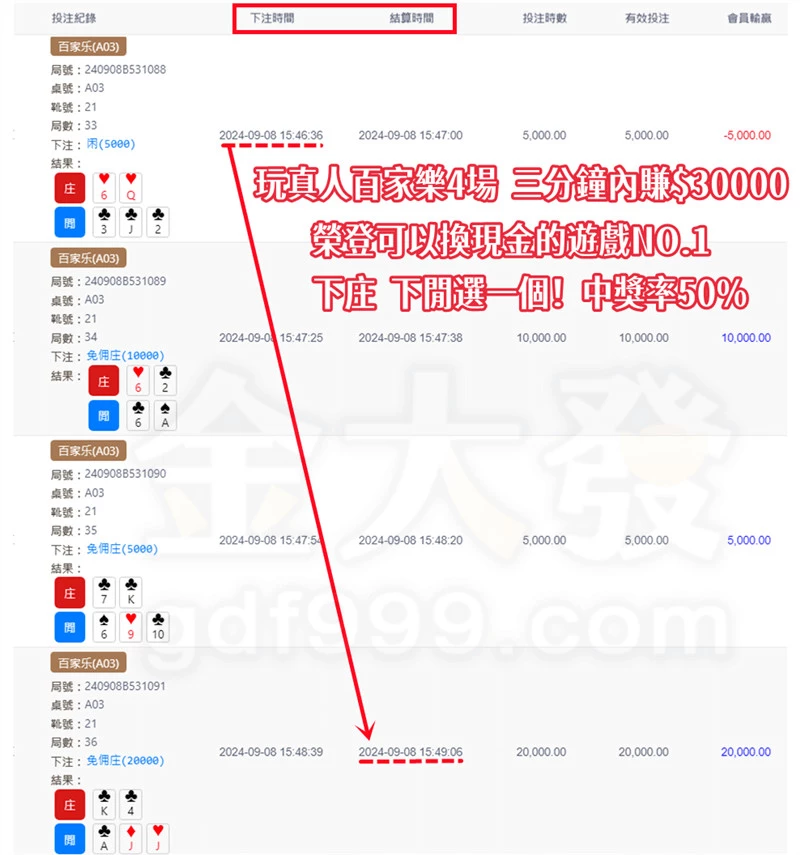 可以換錢的手機遊戲DG百家樂