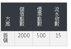 金大發娛樂城優惠 5 discount first2000 1