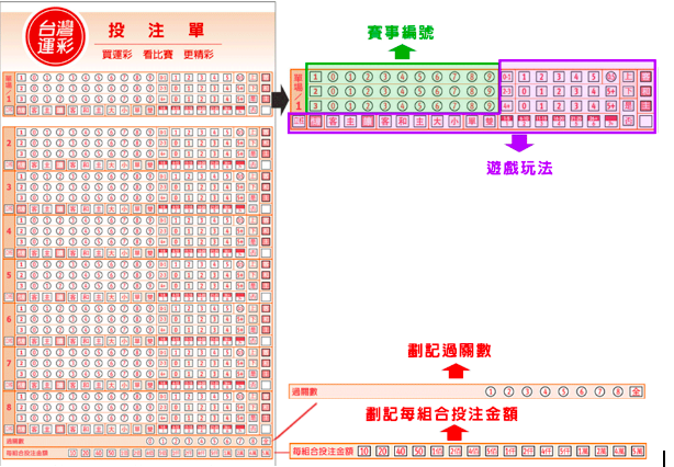玩運彩-運彩怎麼買 1 投注單,翻攝自台灣運彩官網