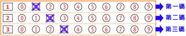 彩券二 投注單賽事編號劃記範例,翻攝自台灣運彩