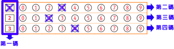 彩券三 投注單賽事編號劃記範例,翻攝自台灣運彩