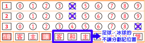 彩券五 投注單遊戲玩法劃記範例,翻攝自台灣運彩