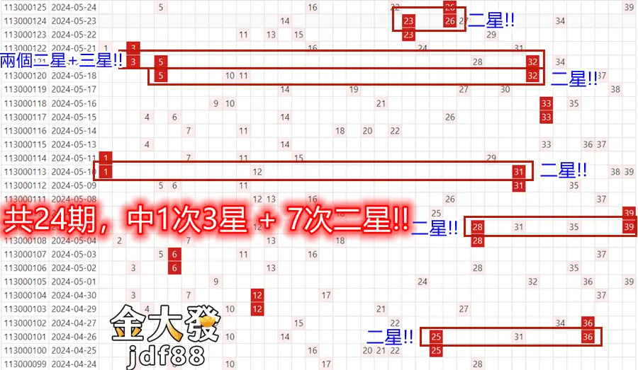 11種「539玩法」附圖解說明,讓你開獎就中獎! 14 連莊抓牌是最容易贏錢的方法!