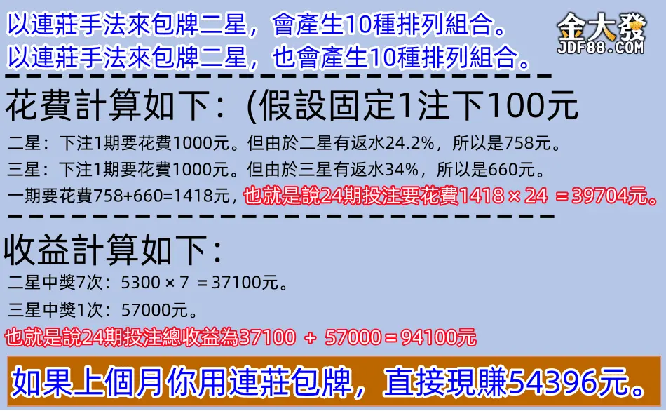 11種「539玩法」附圖解說明,讓你開獎就中獎! 15 連莊包牌收益算給你看!