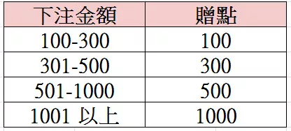 金大發娛樂城優惠 2 金大發王牌百家下一返一活動內容