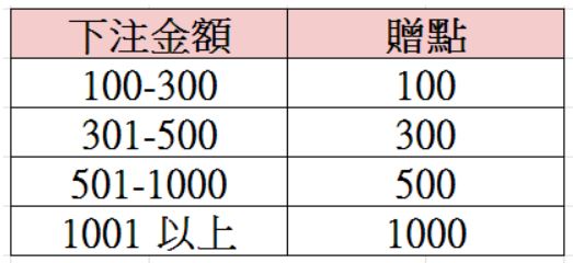 金大發娛樂城優惠 2 b1back1