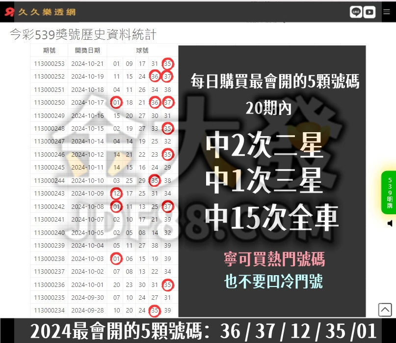 今彩539最會開的五顆號碼