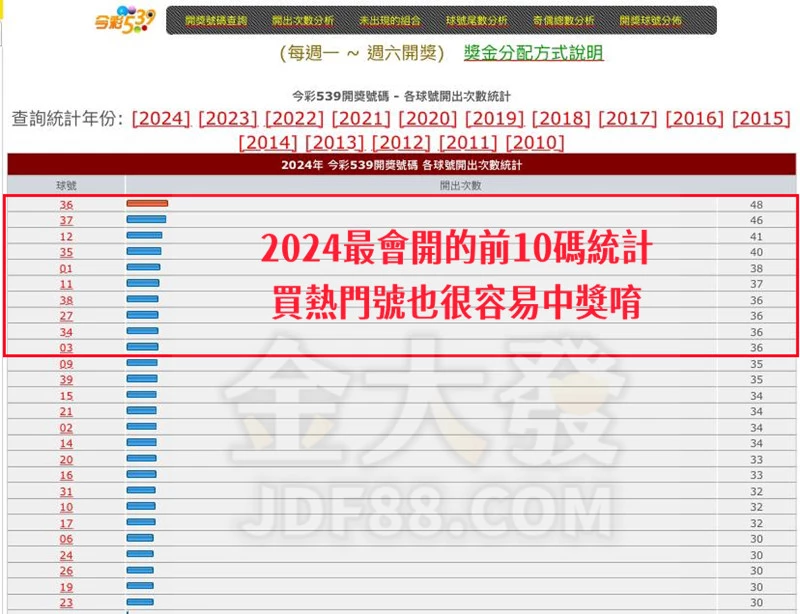 今彩539最會開的號碼統計