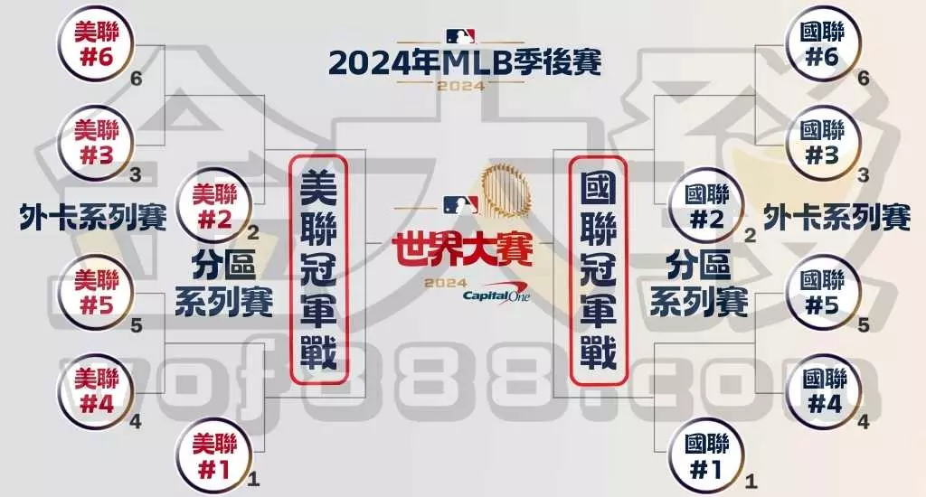 2024 MLB季後賽攻略:季後賽資格、外卡規則、黑馬球隊預測! 4 AnyConv.com unnamed 3 1