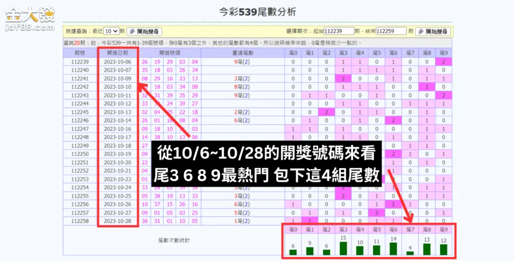 539真的有人中嗎?539中獎秘訣公開!下期頭獎就是你 5 AnyConv.com 尾3689最熱門 包下這4組尾數 1024x520 1