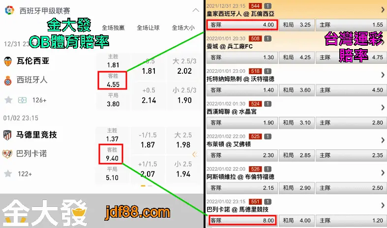 AnyConv.com 運彩賠率