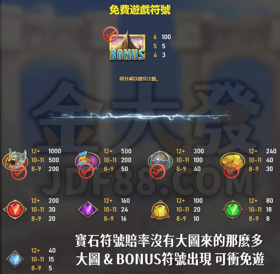 RSG雷神之鎚破解:想中Jackpot看懂5大吐分訊號是關鍵! 5 雷神之鎚訊號怎麼看