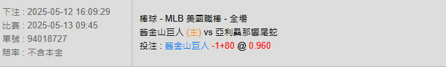 5/13【MLB賽事分析】09:45 舊金山巨人(主) VS 亞歷桑那響尾蛇 2 photo 2025 05 12 16 14 43