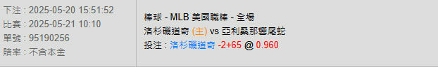 5/21【MLB賽事分析】10:10 洛杉磯道奇(主) VS 亞利桑那響尾蛇 2 photo 2025 05 20 15 55 33