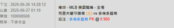 6/27【MLB賽事分析】01:10 克里夫蘭守護者(主) vs 多倫多藍鳥 2 photo 2025 06 26 14 32 34