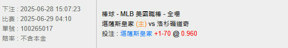 6/29【MLB賽事分析】04:10 堪薩斯皇家(主) vs 洛杉磯道奇 2 photo 2025 06 28 15 12 37