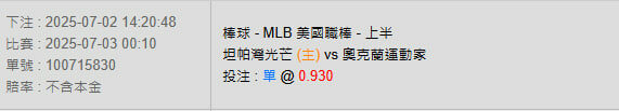7/3【MLB賽事分析】00:10 坦帕灣光芒(主) vs 奧克蘭運動家 2 photo 2025 07 02 14 21 07
