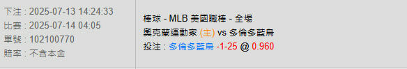 7/14【MLB賽事分析】04:05 奧克蘭運動家(主) vs 多倫多藍鳥 2 photo 2025 07 13 14 27 30
